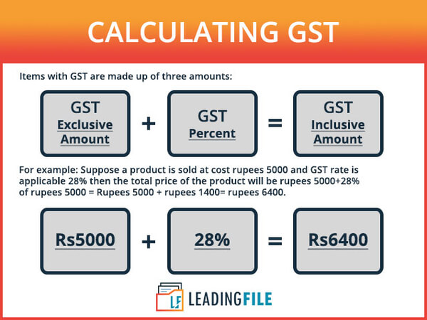 How To Subtract Gst From Total Amount Mark Stevenson's Subtraction