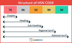 HSN Code List For Goods and Service Tax & GST Rate Finder