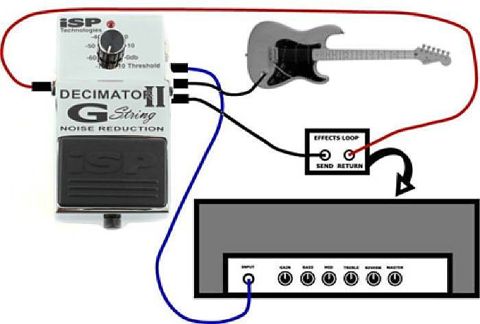 Isp decimator g string hook up | How do you guys hook up your ISP