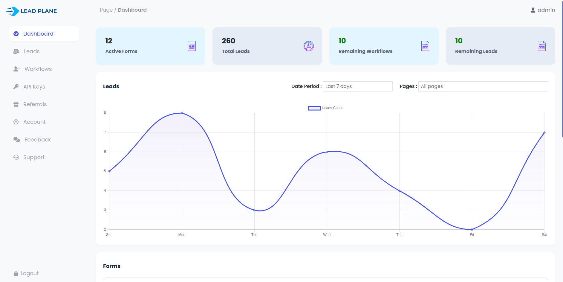 Lead Plane Automate your facebook leads