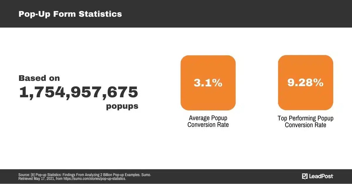 5 Easy Email Acquisition Tips to Grow Your Email List Quickly