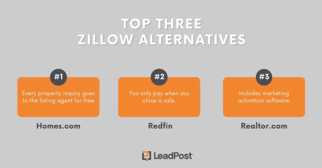 Are Zillow Leads for Realtors Really Worth It? LeadPost