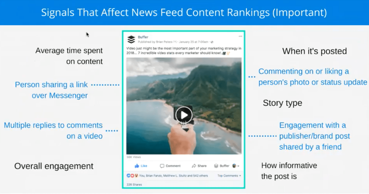 Get More Visibility on Facebook Know About Organic Reach