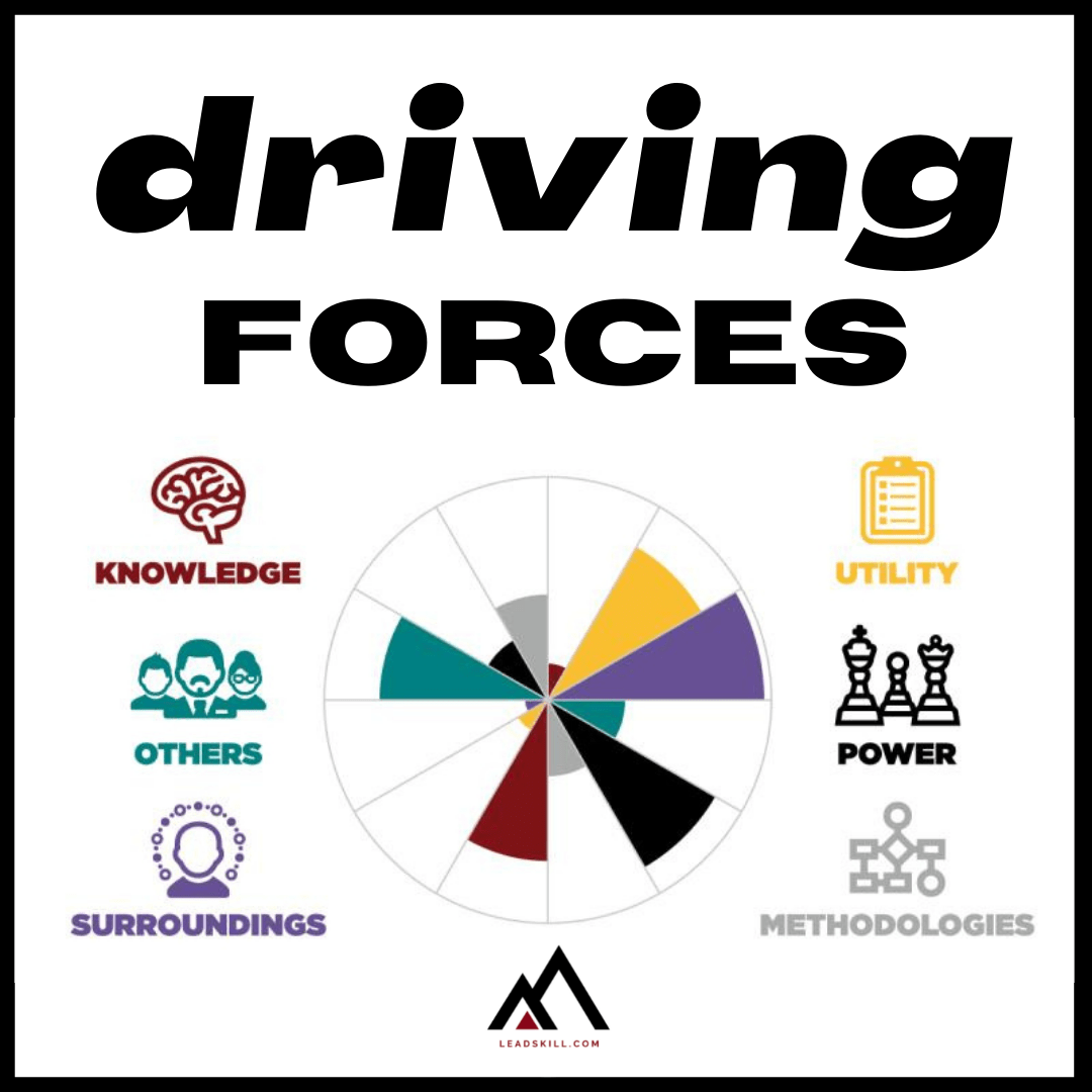Driving Forces