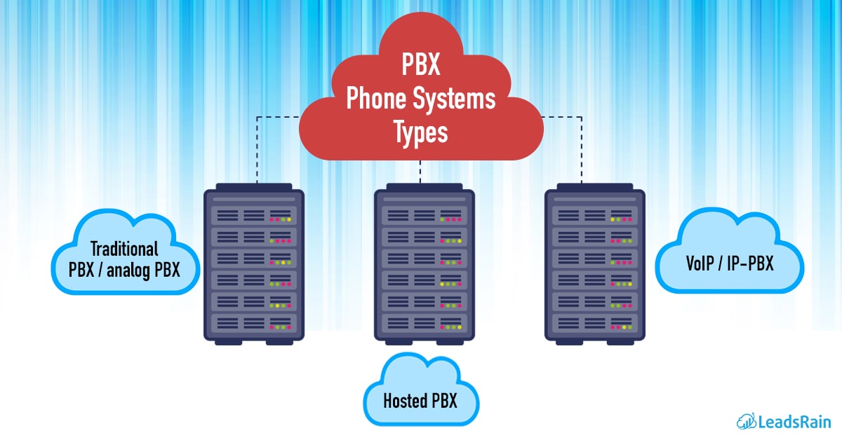 Different Types of PBX Phone Systems LeadsRain
