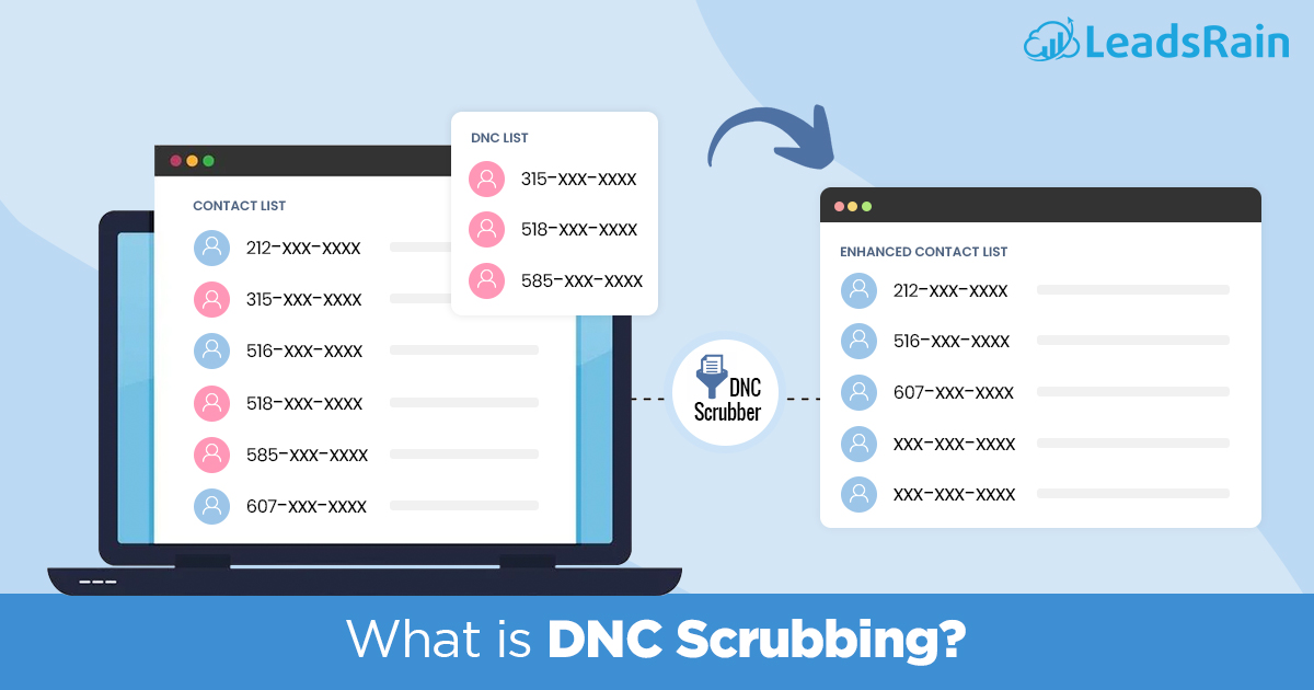 What is DNC Scrubbing? LeadsRain