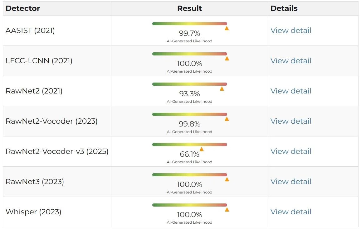 Fact Check: Leaked J.D. Vance Audio With Musk Criticism Is AI According