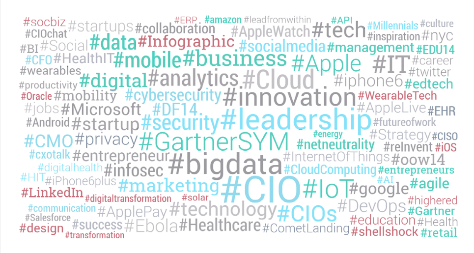 What Social Data About CIOs Means for Marketers · Leadtail