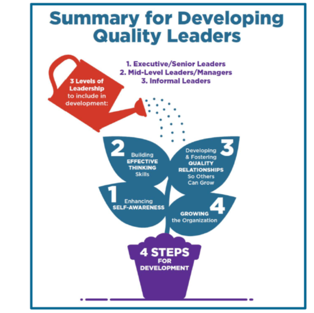 Developing Quality Leaders LeadWell Coaching Strategies