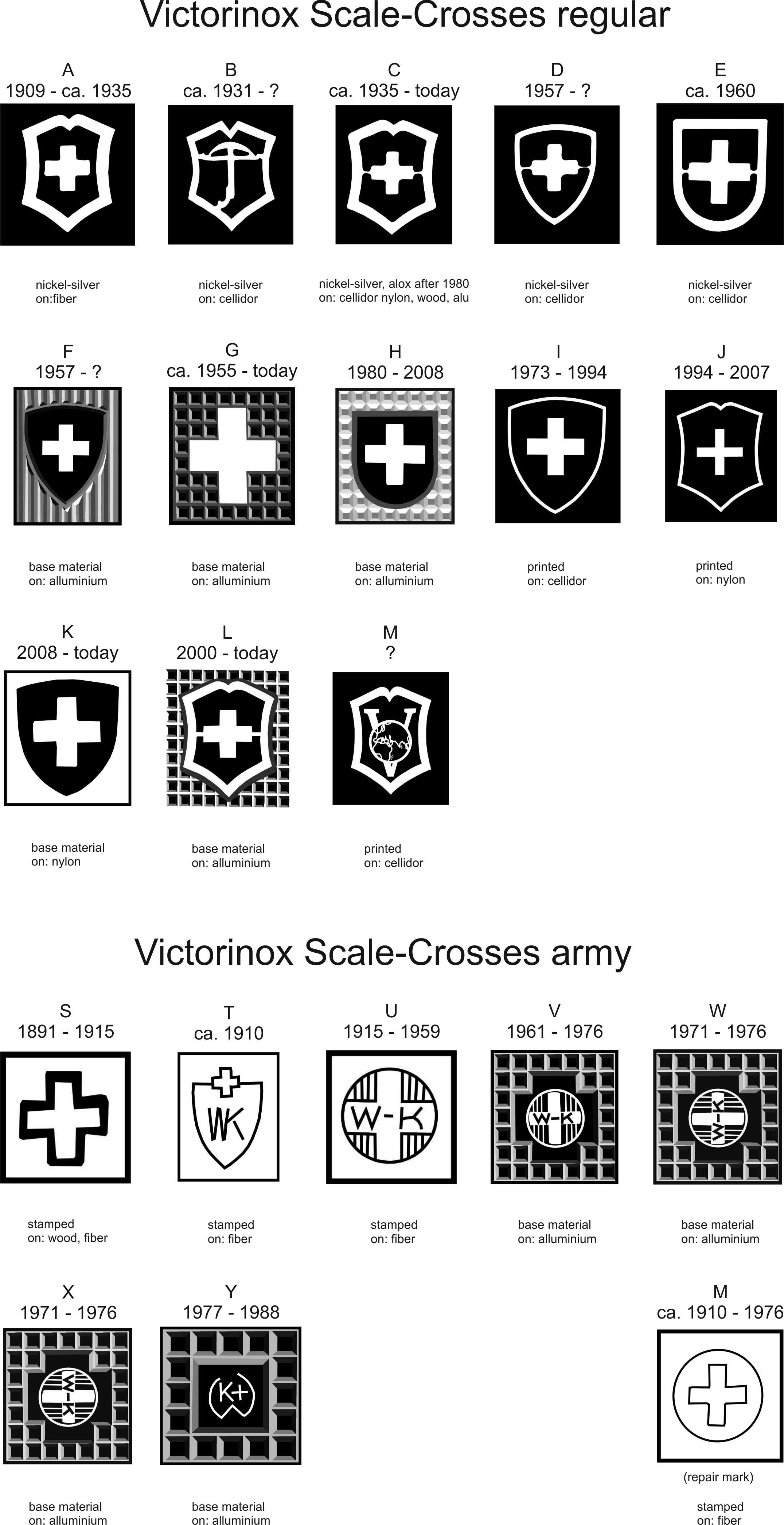 Victorinox Scale Crosses LeaF's Victorinox knives collection