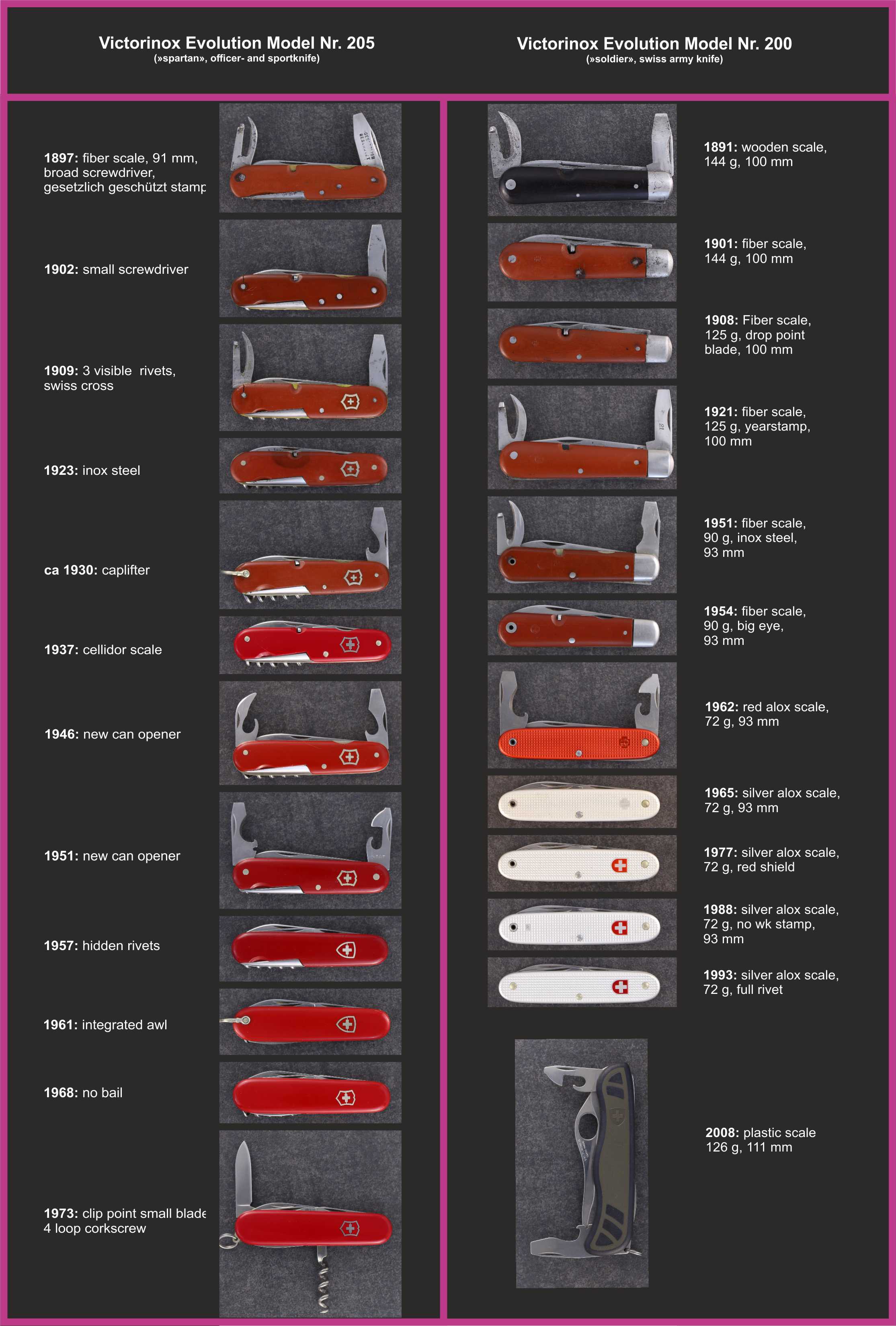 Evolution of Victorinox Models Nr 200/205 LeaF's Victorinox knives