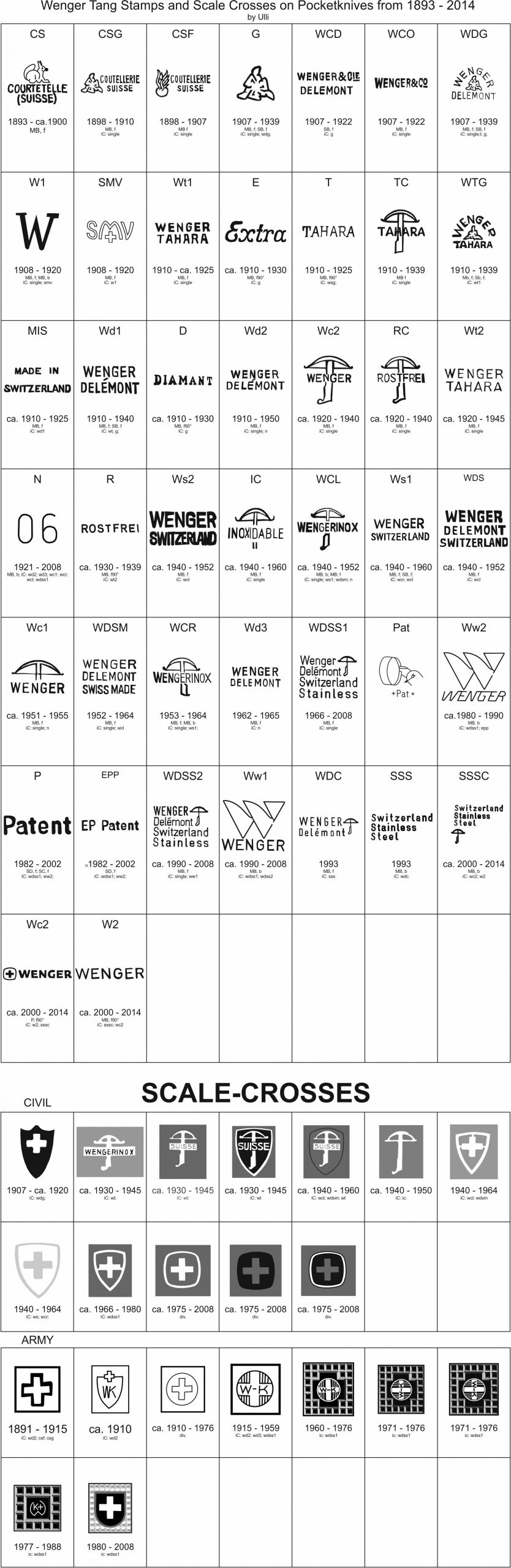 Wenger Tang stamps and scale crosses LeaF's Victorinox knives collection