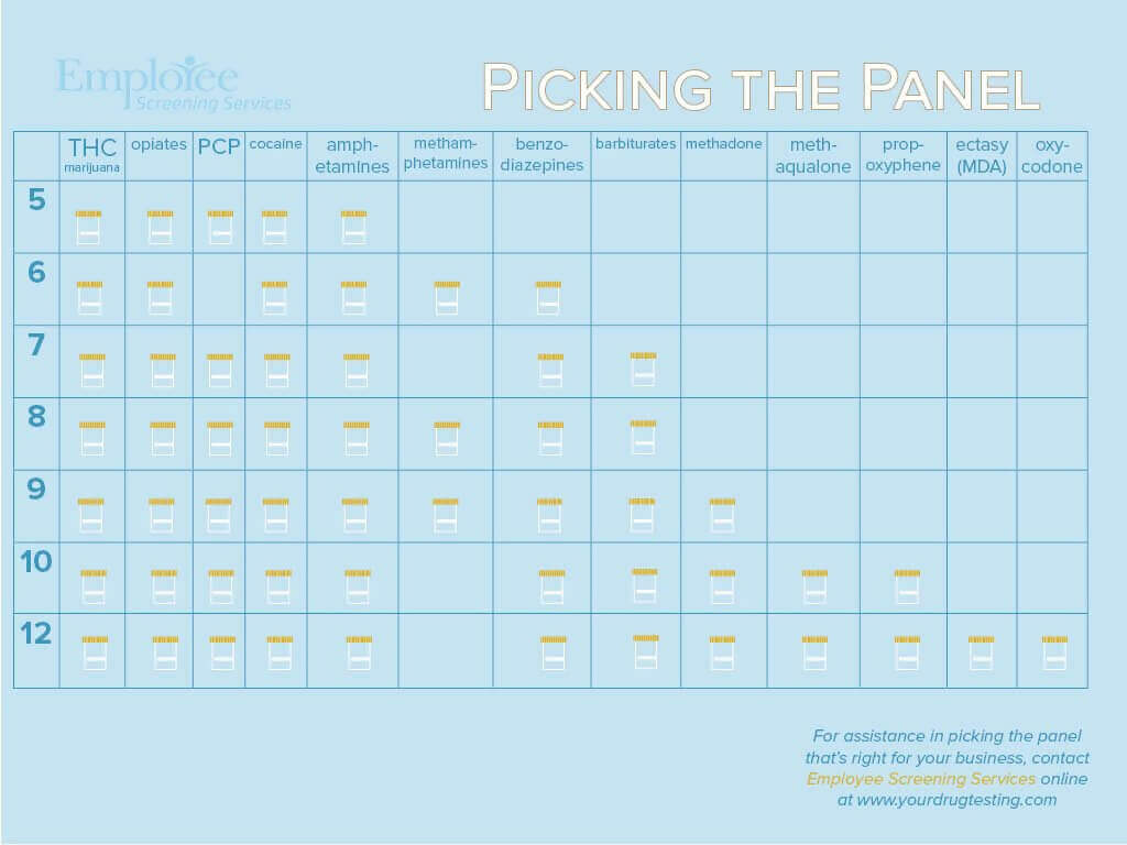 Drug screening How to pass a urine drug test in 24 hours Leaf Expert