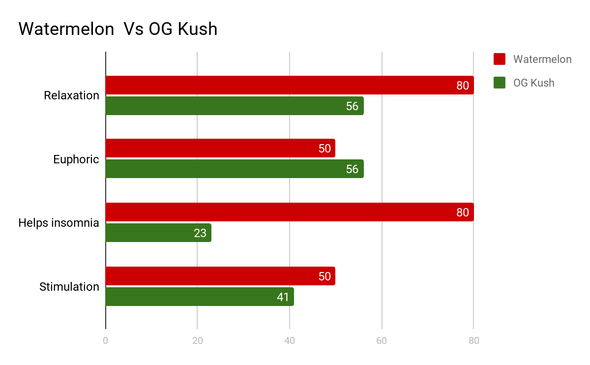Marijuana Watermelon Strain Review Leaf Expert
