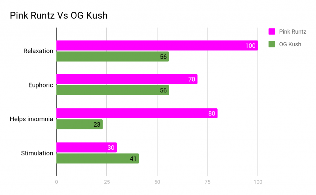 Marijuana Pink Runtz Review Leaf Expert