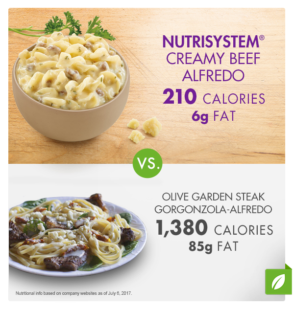 Healthy Alternatives 6 Lunch Swaps That Save Major Calories The Leaf