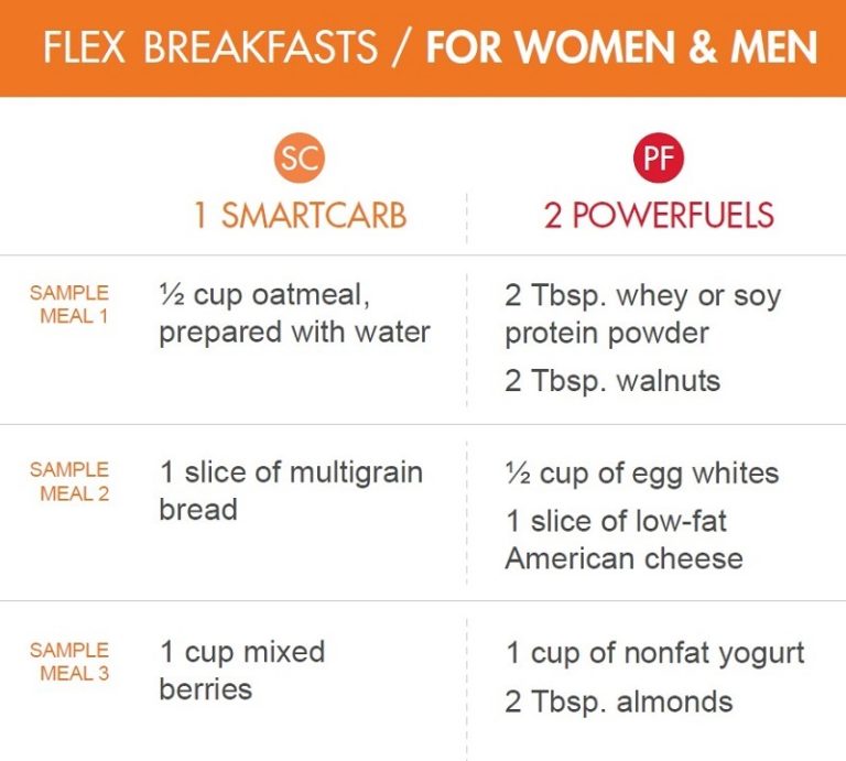Flex Meals and Snacks Explained The Leaf Nutrisystem Blog