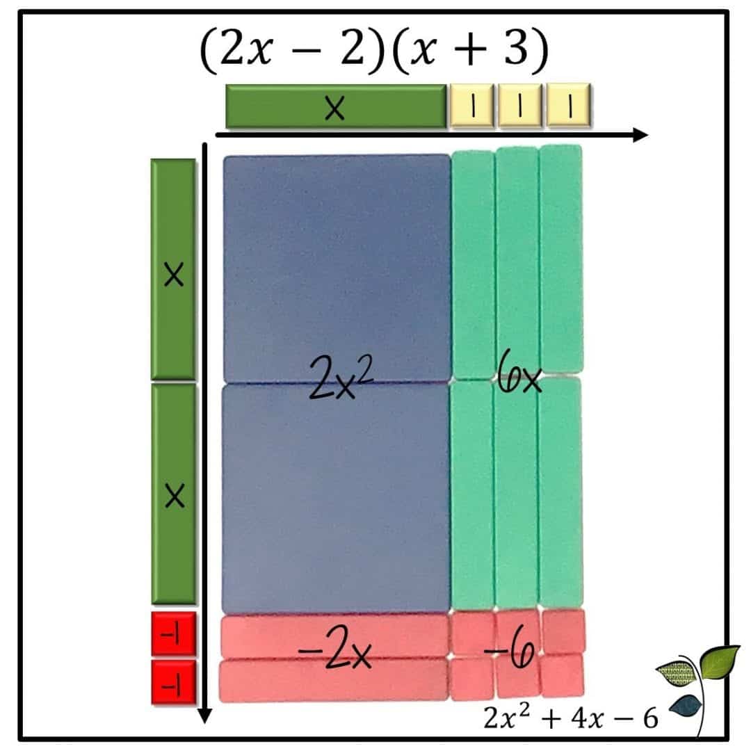 The Evolution of the Area Model Elementary through Algebra Leaf and STEM Learning