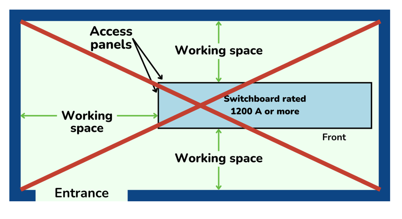 Industrial Electrical Room Safety Requirements Guide