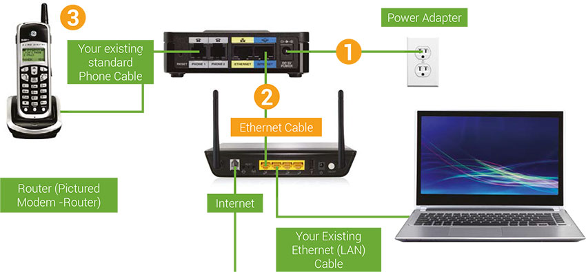 Device Setup Guide Leaf