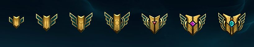 League of Legends Mastery A Complete Guide LeagueFeed