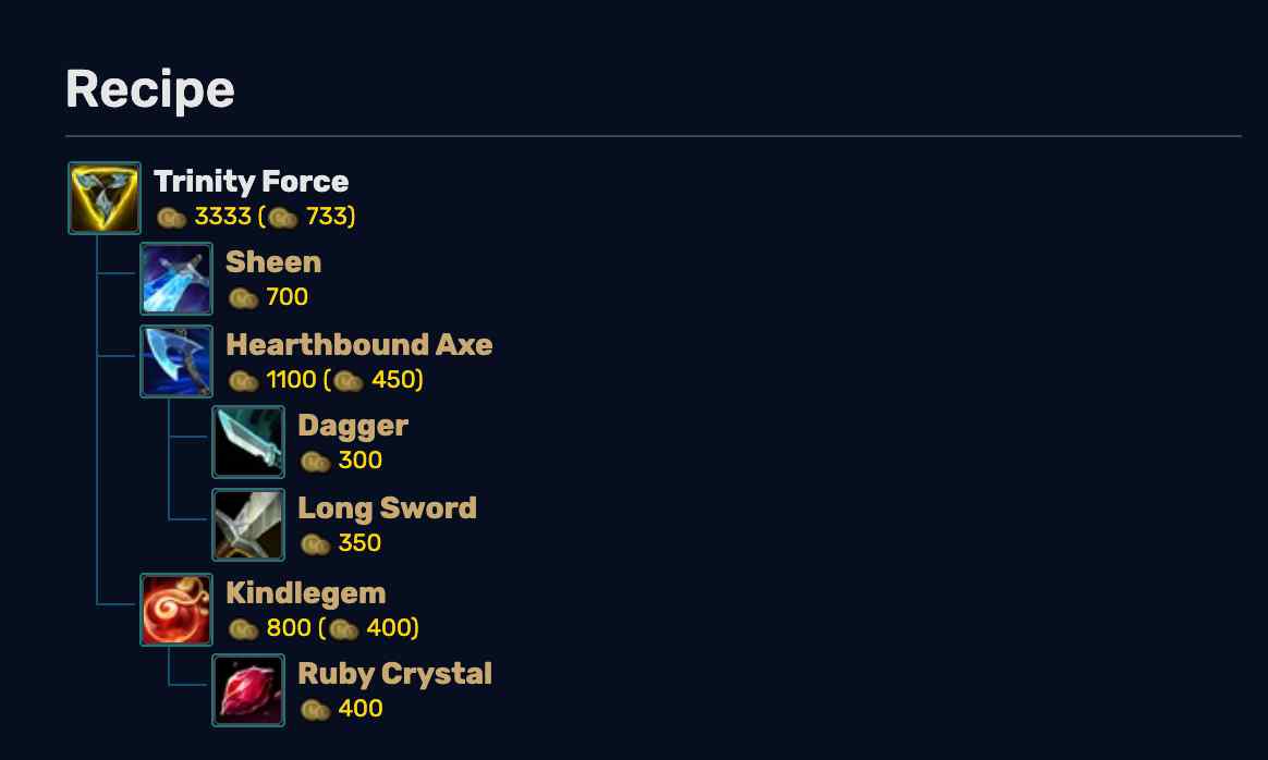 7 Best Movement Speed Items in League of Legends LeagueFeed