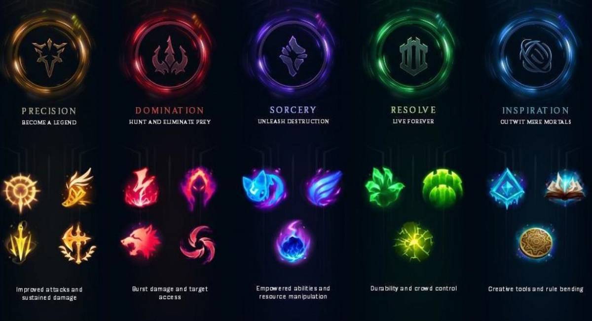 Master Your Gameplay How to Set Up Runes in League of Legends | Jais Way
