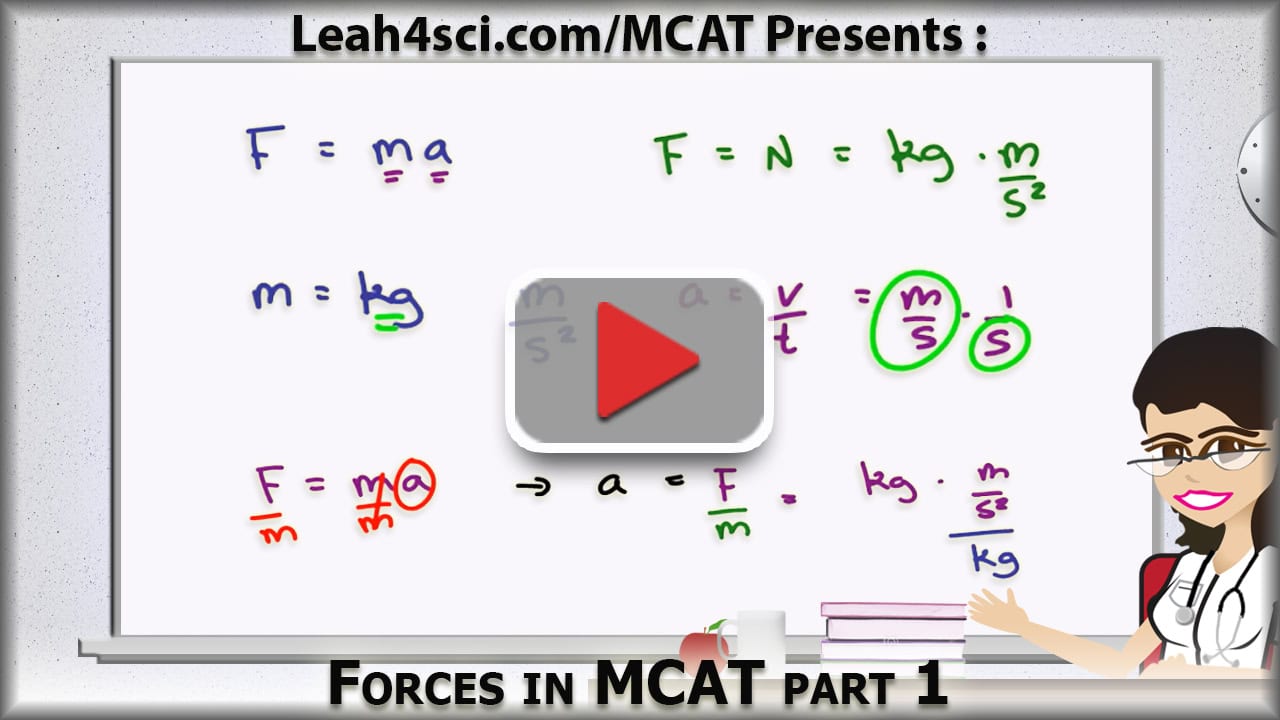 Forces in MCAT Physics Tutorial Video F=ma Units
