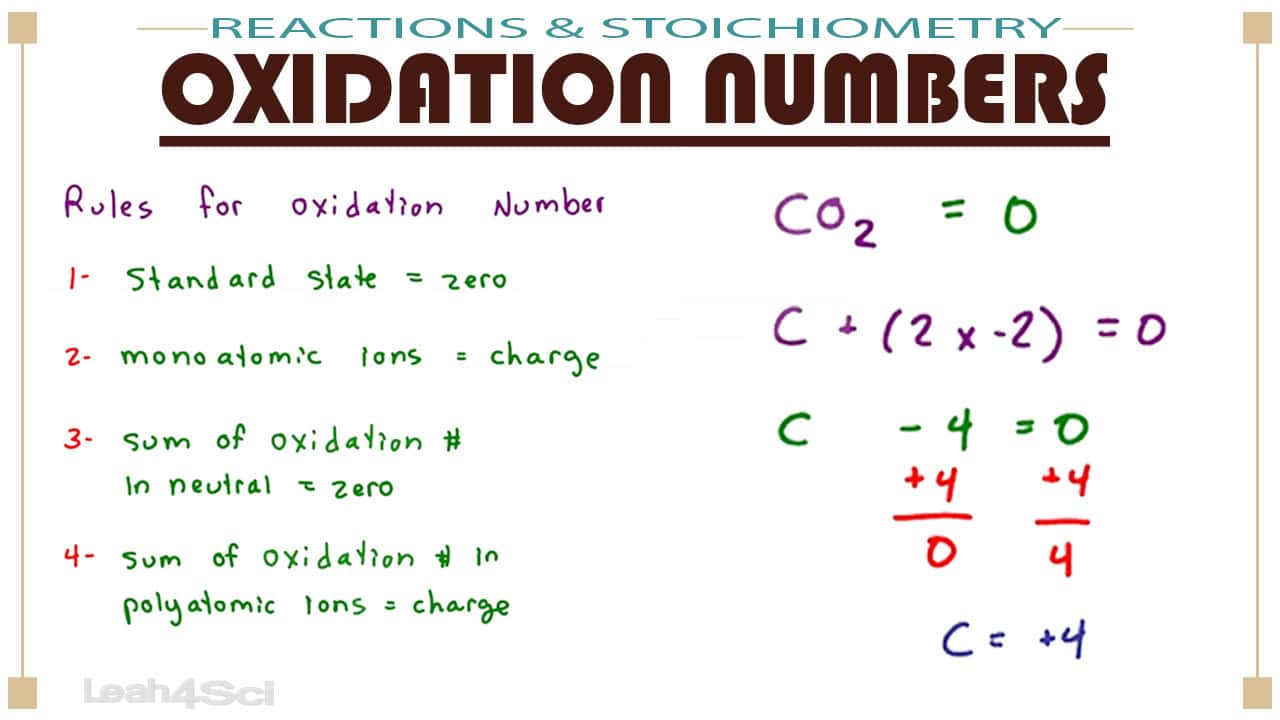 Calculating Oxidation Numbers in MCAT General Chemistry
