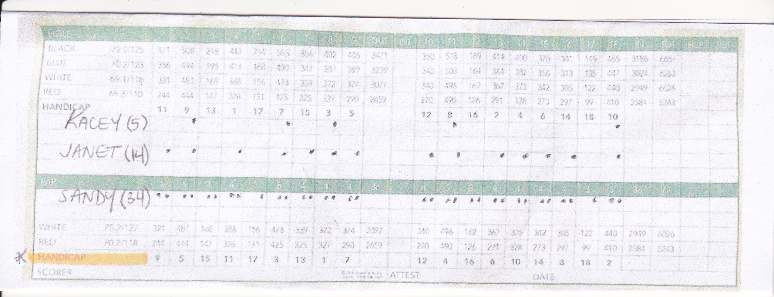 Rules, Maximum Score Example Lea Lea Women's Golf Club