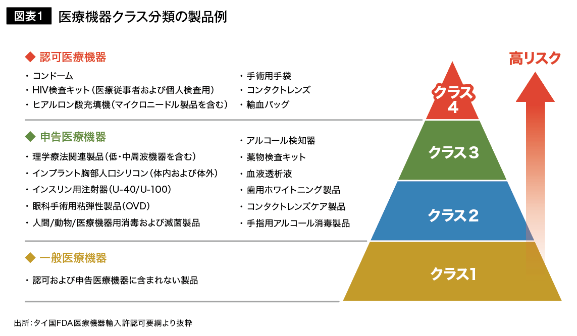タイFDA医療機器の製品登録 リンオペ