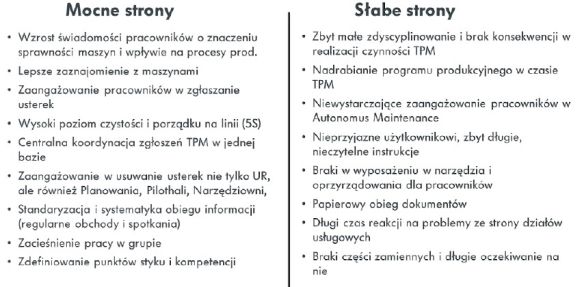 Moje Słabe Strony -- Przykłady
