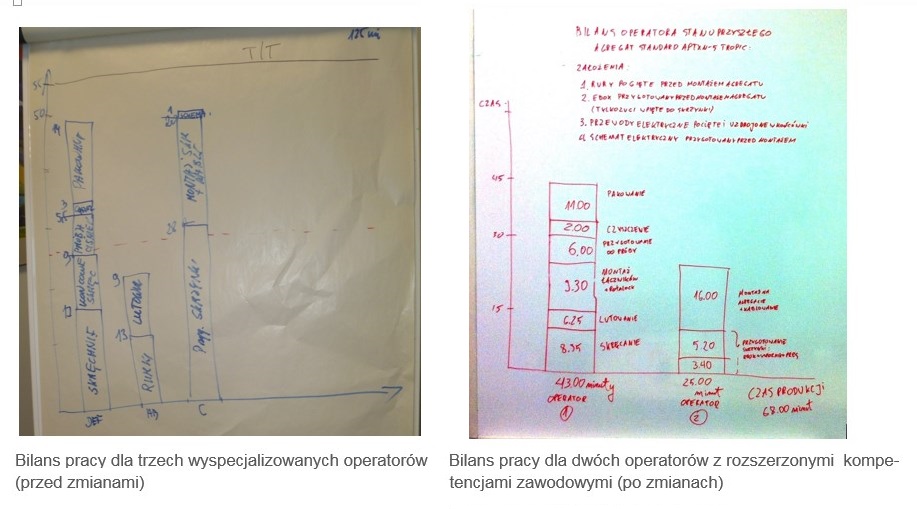 Area Cooling Solution LEI Polska pomaga „zamrozić” wielkość