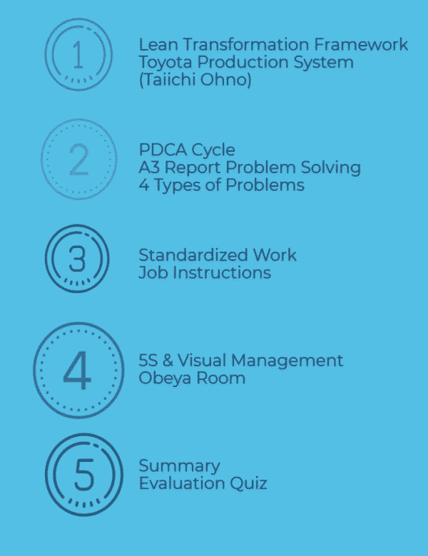 LEAN FOUNDATIONS Lean Academy Portugal