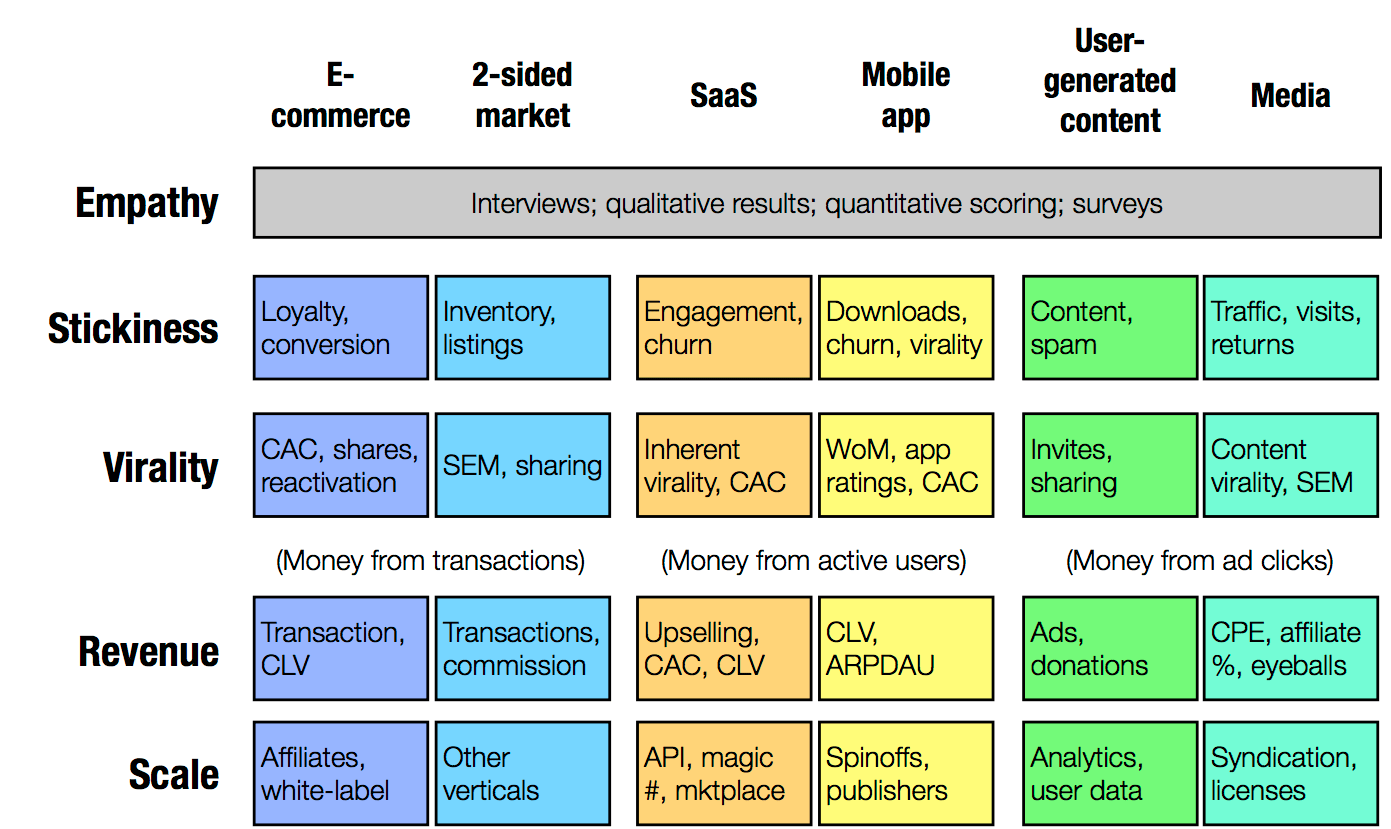 Lessons Learned Lean Analytics