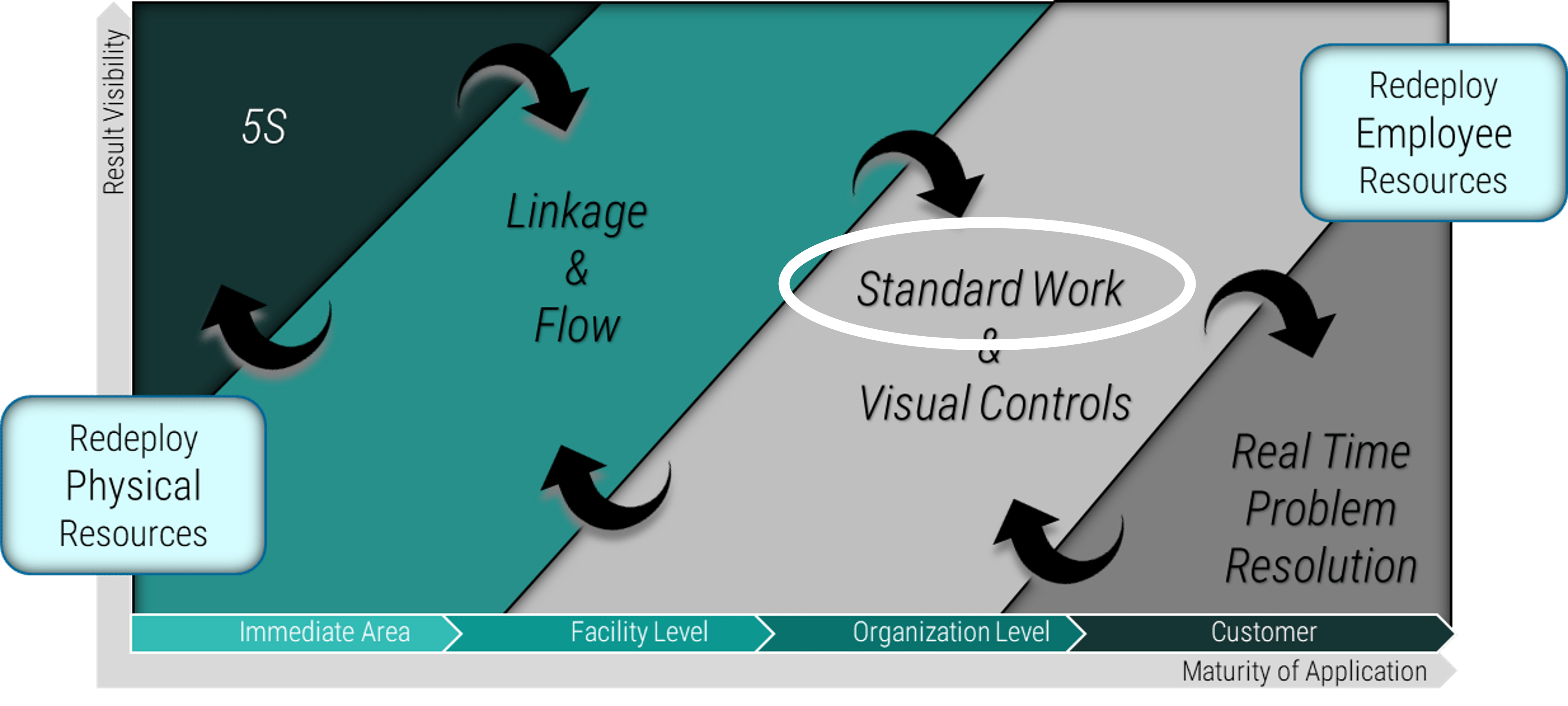 STANDARD WORK DOESN'T MEAN MICROMANAGEMENT LBCC 1.08 Leanbrella