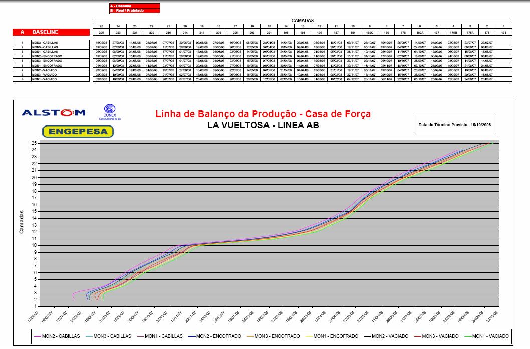 Linha de Balanço O que é ? Lean Construction na Prática Gestão na
