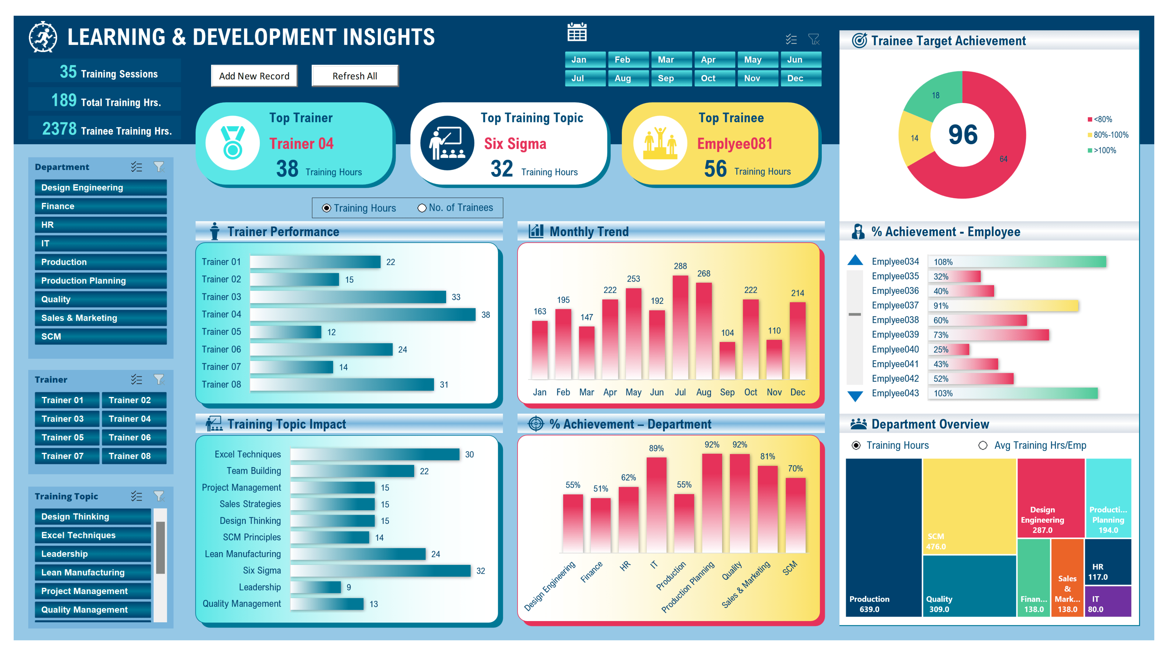 Unveiling the Learning & Development Insights Dashboard Lean Excel