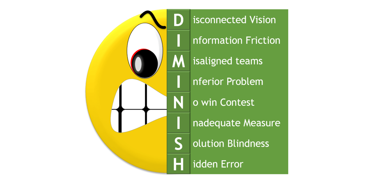 Article The Eight Wastes of Knowledge Work Lean Focus
