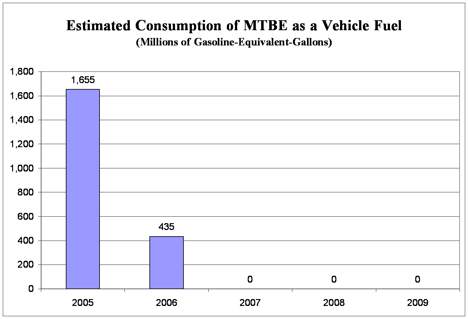 Methanol Lean Green Fleet