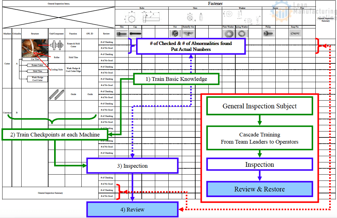 Step 4 General Inspection Checkpoints Matrix Enhancing Your