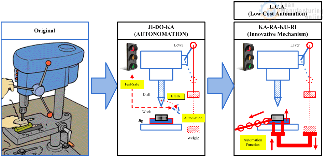 pokayoke Enhancing Your Business Performance