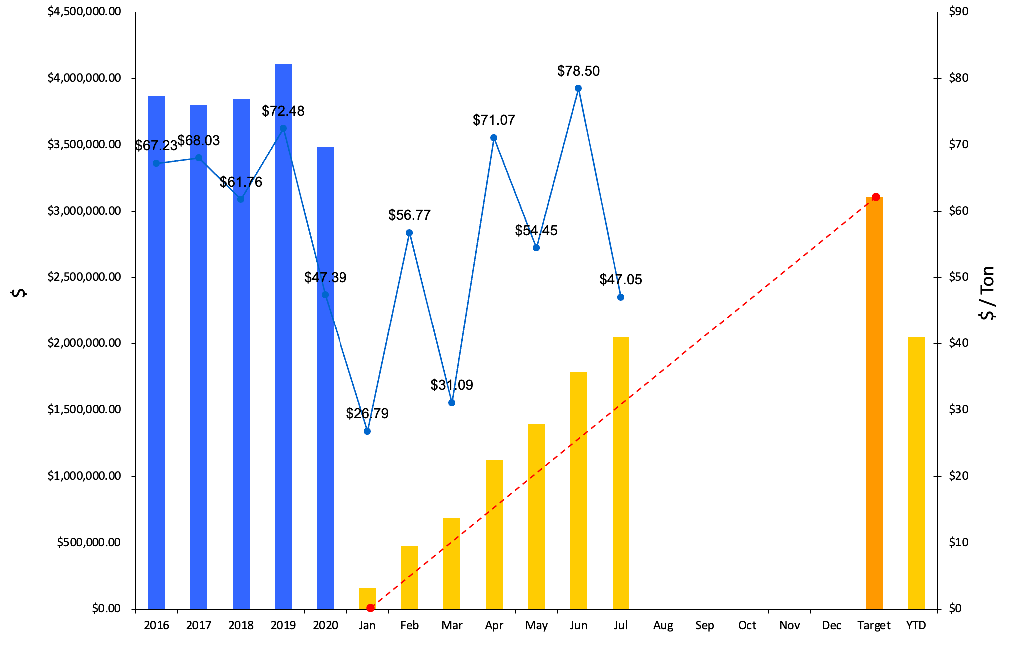 Creating and Managing Maintenance Budgets Enhancing Your Business