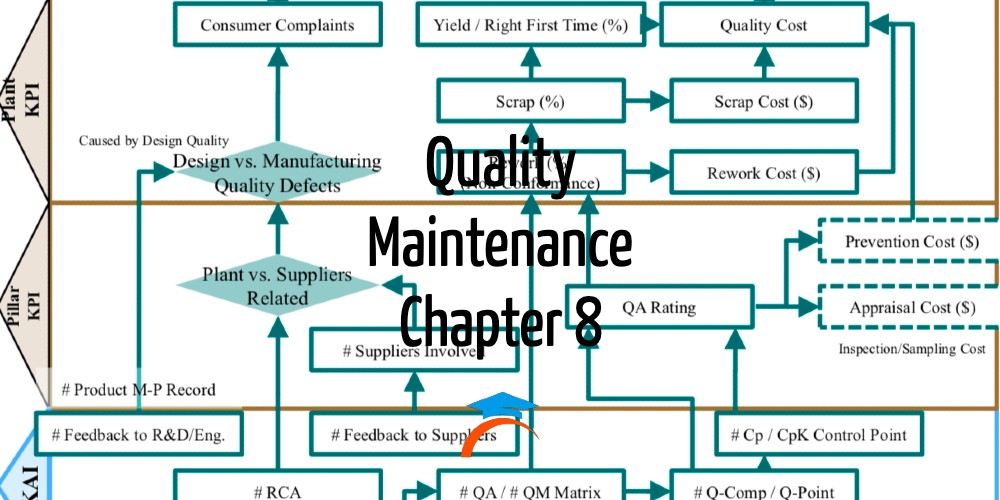 Quality Maintenance. Part 1 Enhancing Your Business Performance