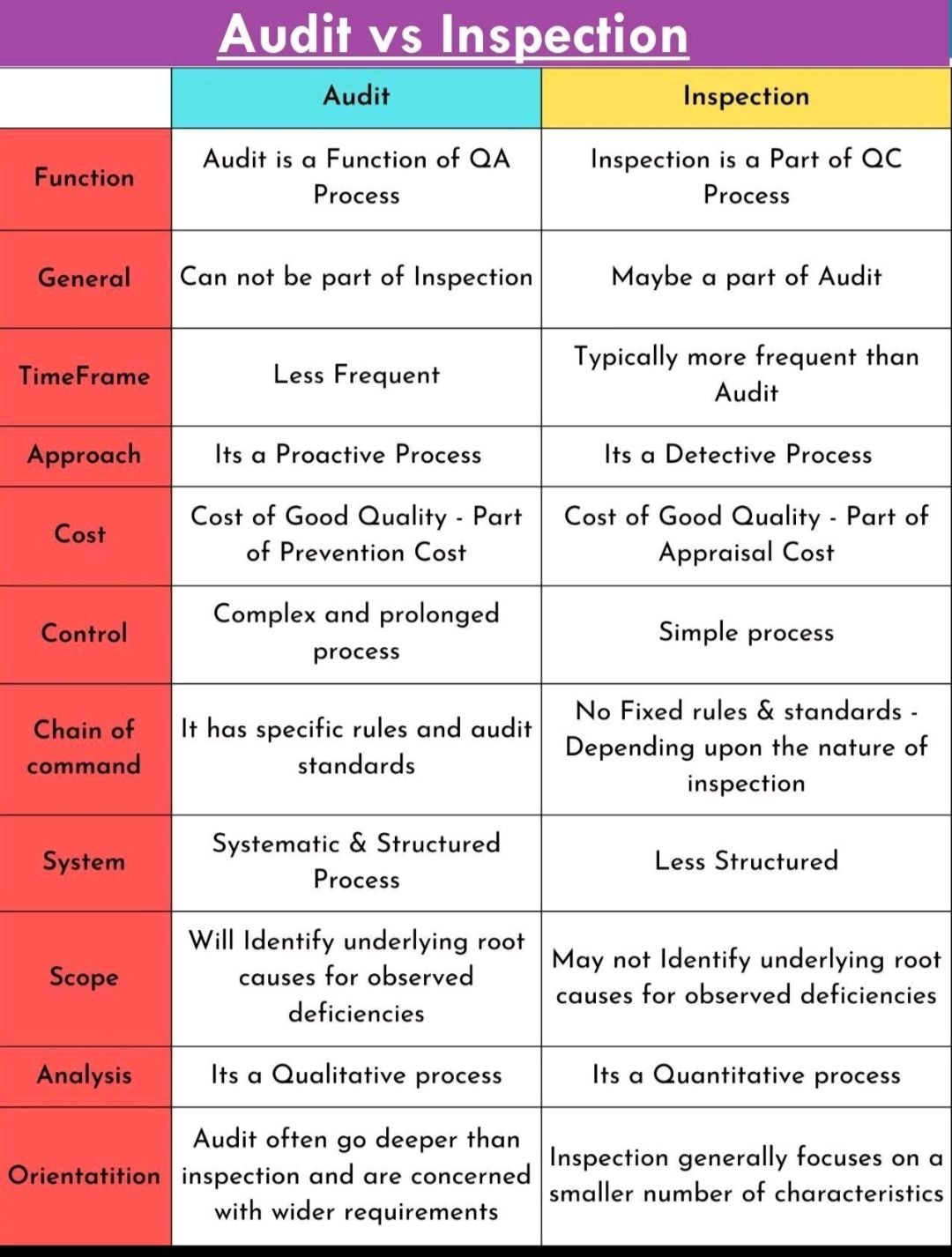 Quality inspections, testing, and audits Enhancing Your Business
