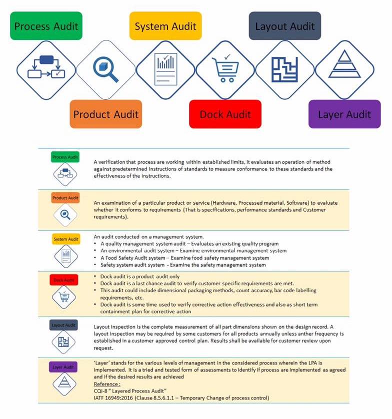 A Comprehensive Guide to Types of Audits Used in Organizations