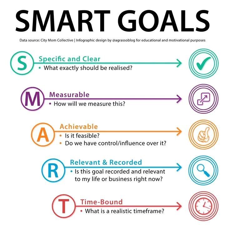 Mastering SMART Goals A Guide to Effective GoalSetting in Business