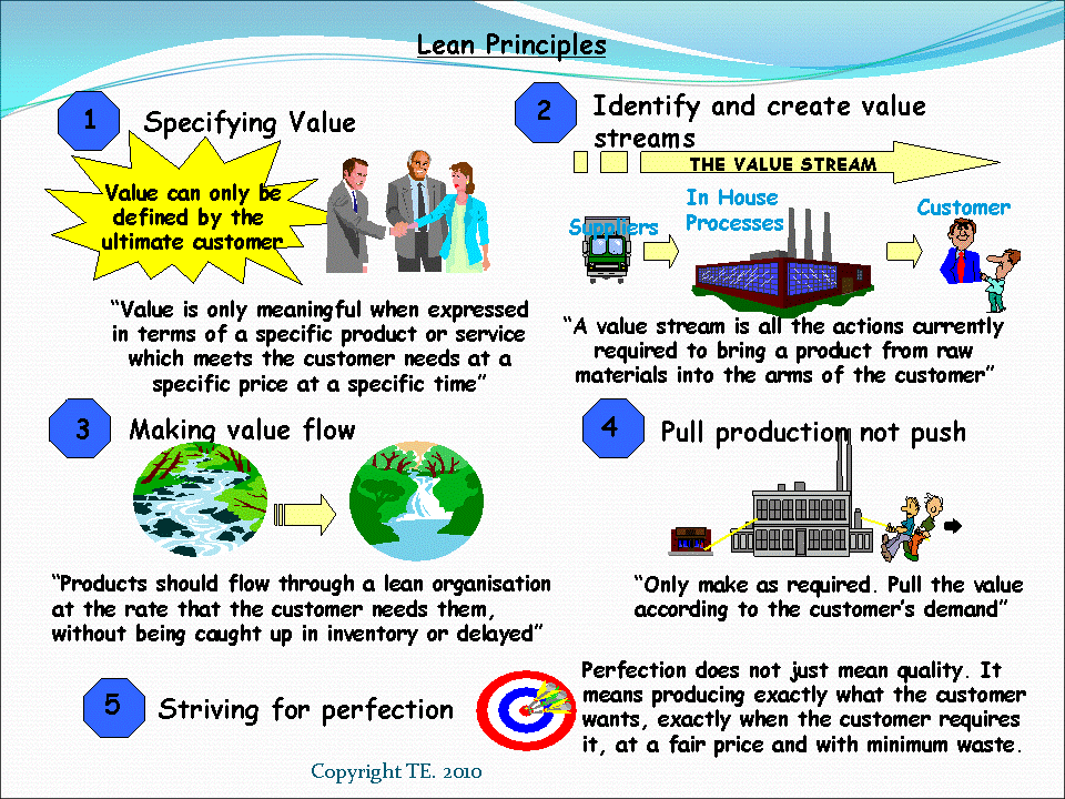 Lean Manufacturing definition What is Lean