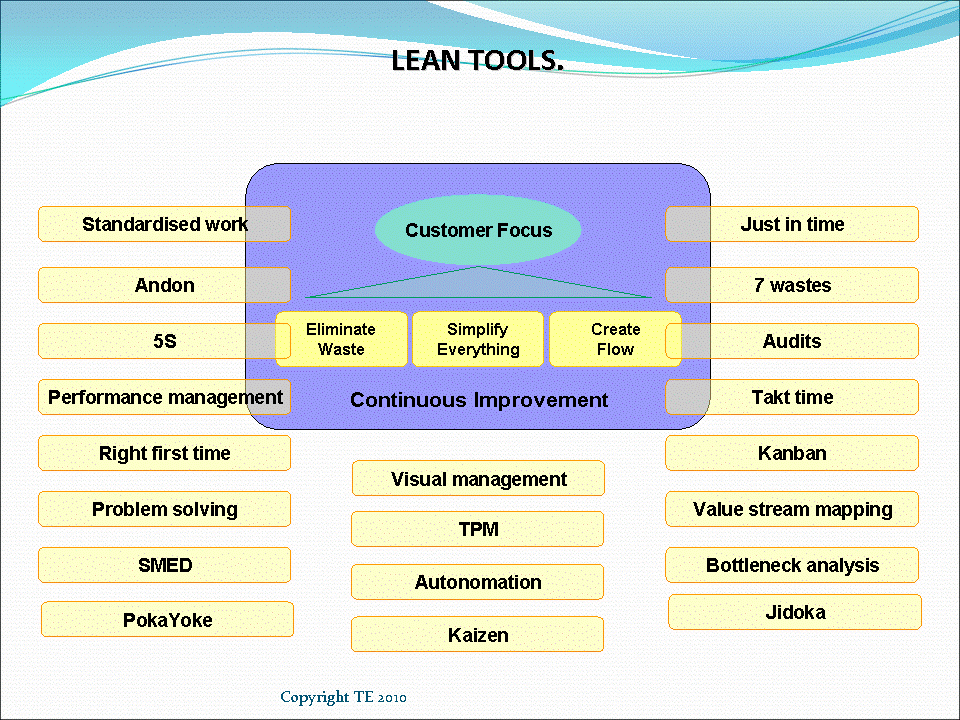 Lean Manufacturing definition What is Lean