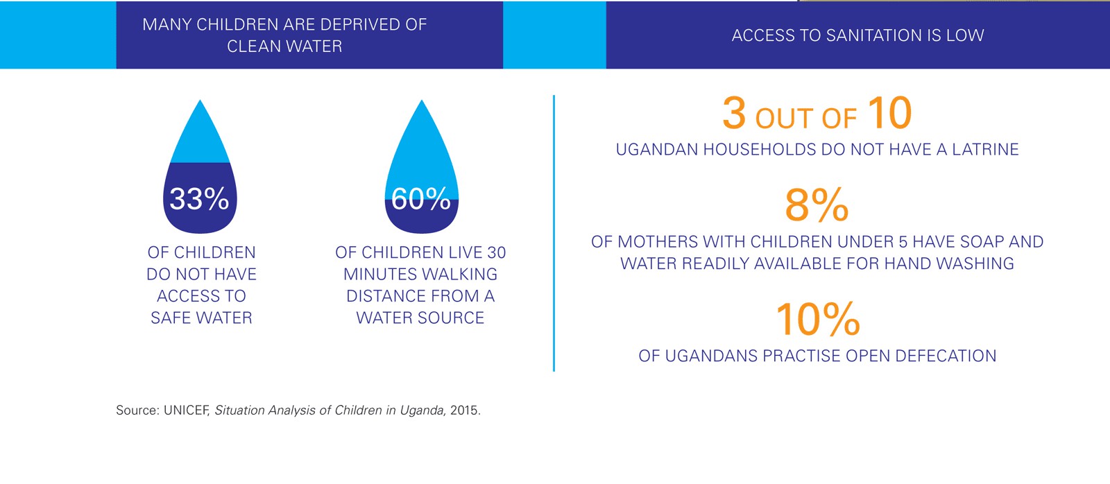 Health, Water and Sanitation